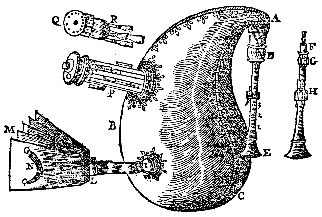 "Musette" in Harmonicorum Libri, M. Mersenne 1635